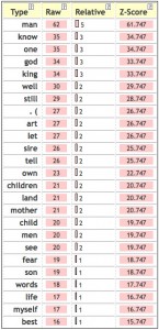 frequencies Word Frequencies