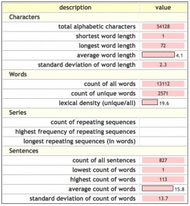 oed_overview Text Overview